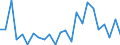 CN 70200080 /Exports /Unit = Prices (Euro/ton) /Partner: United Kingdom(Excluding Northern Ireland) /Reporter: Eur27_2020 /70200080:Articles of Glass, N.e.s.