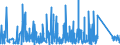 CN 70200080 /Exports /Unit = Prices (Euro/ton) /Partner: Andorra /Reporter: Eur27_2020 /70200080:Articles of Glass, N.e.s.