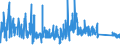 CN 70200080 /Exports /Unit = Prices (Euro/ton) /Partner: Lithuania /Reporter: Eur27_2020 /70200080:Articles of Glass, N.e.s.