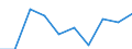 CN 70200090 /Exports /Unit = Prices (Euro/ton) /Partner: Netherlands /Reporter: Eur27 /70200090:Articles of Glass, N.e.s. (Excl. Articles of Glass Having a Linear Coefficient of Expansion <= 5 x 10 -6 per Kelvin Within a Temperature Range of 0°c to 300°c or Glassware of Fused Quartz or Other Fused Silica)