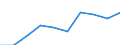 CN 70200090 /Exports /Unit = Prices (Euro/ton) /Partner: United Kingdom /Reporter: Eur27 /70200090:Articles of Glass, N.e.s. (Excl. Articles of Glass Having a Linear Coefficient of Expansion <= 5 x 10 -6 per Kelvin Within a Temperature Range of 0°c to 300°c or Glassware of Fused Quartz or Other Fused Silica)