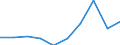 CN 70200090 /Exports /Unit = Prices (Euro/ton) /Partner: Ireland /Reporter: Eur27 /70200090:Articles of Glass, N.e.s. (Excl. Articles of Glass Having a Linear Coefficient of Expansion <= 5 x 10 -6 per Kelvin Within a Temperature Range of 0°c to 300°c or Glassware of Fused Quartz or Other Fused Silica)