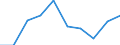 CN 70200090 /Exports /Unit = Prices (Euro/ton) /Partner: Norway /Reporter: Eur27 /70200090:Articles of Glass, N.e.s. (Excl. Articles of Glass Having a Linear Coefficient of Expansion <= 5 x 10 -6 per Kelvin Within a Temperature Range of 0°c to 300°c or Glassware of Fused Quartz or Other Fused Silica)