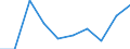 CN 70200090 /Exports /Unit = Prices (Euro/ton) /Partner: Finland /Reporter: Eur27 /70200090:Articles of Glass, N.e.s. (Excl. Articles of Glass Having a Linear Coefficient of Expansion <= 5 x 10 -6 per Kelvin Within a Temperature Range of 0°c to 300°c or Glassware of Fused Quartz or Other Fused Silica)