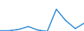 CN 70200090 /Exports /Unit = Prices (Euro/ton) /Partner: Gibraltar /Reporter: Eur27 /70200090:Articles of Glass, N.e.s. (Excl. Articles of Glass Having a Linear Coefficient of Expansion <= 5 x 10 -6 per Kelvin Within a Temperature Range of 0°c to 300°c or Glassware of Fused Quartz or Other Fused Silica)