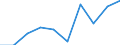 CN 70200090 /Exports /Unit = Prices (Euro/ton) /Partner: Malta /Reporter: Eur27 /70200090:Articles of Glass, N.e.s. (Excl. Articles of Glass Having a Linear Coefficient of Expansion <= 5 x 10 -6 per Kelvin Within a Temperature Range of 0°c to 300°c or Glassware of Fused Quartz or Other Fused Silica)