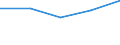 CN 70200090 /Exports /Unit = Prices (Euro/ton) /Partner: Yugoslavia /Reporter: Eur27 /70200090:Articles of Glass, N.e.s. (Excl. Articles of Glass Having a Linear Coefficient of Expansion <= 5 x 10 -6 per Kelvin Within a Temperature Range of 0°c to 300°c or Glassware of Fused Quartz or Other Fused Silica)