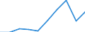 CN 70200090 /Exports /Unit = Prices (Euro/ton) /Partner: Turkey /Reporter: Eur27 /70200090:Articles of Glass, N.e.s. (Excl. Articles of Glass Having a Linear Coefficient of Expansion <= 5 x 10 -6 per Kelvin Within a Temperature Range of 0°c to 300°c or Glassware of Fused Quartz or Other Fused Silica)