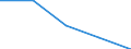 CN 70200090 /Exports /Unit = Prices (Euro/ton) /Partner: Latvia /Reporter: Eur27 /70200090:Articles of Glass, N.e.s. (Excl. Articles of Glass Having a Linear Coefficient of Expansion <= 5 x 10 -6 per Kelvin Within a Temperature Range of 0°c to 300°c or Glassware of Fused Quartz or Other Fused Silica)