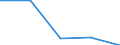 CN 70200090 /Exports /Unit = Prices (Euro/ton) /Partner: Czechoslovak /Reporter: Eur27 /70200090:Articles of Glass, N.e.s. (Excl. Articles of Glass Having a Linear Coefficient of Expansion <= 5 x 10 -6 per Kelvin Within a Temperature Range of 0°c to 300°c or Glassware of Fused Quartz or Other Fused Silica)