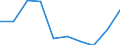 CN 70200090 /Exports /Unit = Prices (Euro/ton) /Partner: Bulgaria /Reporter: Eur27 /70200090:Articles of Glass, N.e.s. (Excl. Articles of Glass Having a Linear Coefficient of Expansion <= 5 x 10 -6 per Kelvin Within a Temperature Range of 0°c to 300°c or Glassware of Fused Quartz or Other Fused Silica)