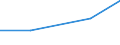 CN 70200090 /Exports /Unit = Prices (Euro/ton) /Partner: Georgia /Reporter: Eur27 /70200090:Articles of Glass, N.e.s. (Excl. Articles of Glass Having a Linear Coefficient of Expansion <= 5 x 10 -6 per Kelvin Within a Temperature Range of 0°c to 300°c or Glassware of Fused Quartz or Other Fused Silica)