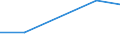 CN 70200090 /Exports /Unit = Prices (Euro/ton) /Partner: Bosnia-herz. /Reporter: Eur27 /70200090:Articles of Glass, N.e.s. (Excl. Articles of Glass Having a Linear Coefficient of Expansion <= 5 x 10 -6 per Kelvin Within a Temperature Range of 0°c to 300°c or Glassware of Fused Quartz or Other Fused Silica)