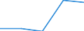 CN 70200090 /Exports /Unit = Prices (Euro/ton) /Partner: For.jrep.mac /Reporter: Eur27 /70200090:Articles of Glass, N.e.s. (Excl. Articles of Glass Having a Linear Coefficient of Expansion <= 5 x 10 -6 per Kelvin Within a Temperature Range of 0°c to 300°c or Glassware of Fused Quartz or Other Fused Silica)