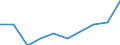 CN 70200090 /Exports /Unit = Prices (Euro/ton) /Partner: Tunisia /Reporter: Eur27 /70200090:Articles of Glass, N.e.s. (Excl. Articles of Glass Having a Linear Coefficient of Expansion <= 5 x 10 -6 per Kelvin Within a Temperature Range of 0°c to 300°c or Glassware of Fused Quartz or Other Fused Silica)