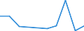 CN 70200090 /Exports /Unit = Prices (Euro/ton) /Partner: Mauritania /Reporter: Eur27 /70200090:Articles of Glass, N.e.s. (Excl. Articles of Glass Having a Linear Coefficient of Expansion <= 5 x 10 -6 per Kelvin Within a Temperature Range of 0°c to 300°c or Glassware of Fused Quartz or Other Fused Silica)