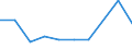 CN 70200090 /Exports /Unit = Prices (Euro/ton) /Partner: Burkina Faso /Reporter: Eur27 /70200090:Articles of Glass, N.e.s. (Excl. Articles of Glass Having a Linear Coefficient of Expansion <= 5 x 10 -6 per Kelvin Within a Temperature Range of 0°c to 300°c or Glassware of Fused Quartz or Other Fused Silica)