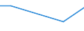 CN 70200090 /Exports /Unit = Prices (Euro/ton) /Partner: Chad /Reporter: Eur27 /70200090:Articles of Glass, N.e.s. (Excl. Articles of Glass Having a Linear Coefficient of Expansion <= 5 x 10 -6 per Kelvin Within a Temperature Range of 0°c to 300°c or Glassware of Fused Quartz or Other Fused Silica)