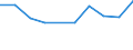 CN 70200090 /Exports /Unit = Prices (Euro/ton) /Partner: Cape Verde /Reporter: Eur27 /70200090:Articles of Glass, N.e.s. (Excl. Articles of Glass Having a Linear Coefficient of Expansion <= 5 x 10 -6 per Kelvin Within a Temperature Range of 0°c to 300°c or Glassware of Fused Quartz or Other Fused Silica)