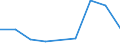 CN 70200090 /Exports /Unit = Prices (Euro/ton) /Partner: Guinea Biss. /Reporter: Eur27 /70200090:Articles of Glass, N.e.s. (Excl. Articles of Glass Having a Linear Coefficient of Expansion <= 5 x 10 -6 per Kelvin Within a Temperature Range of 0°c to 300°c or Glassware of Fused Quartz or Other Fused Silica)