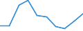 CN 70200090 /Exports /Unit = Prices (Euro/ton) /Partner: Guinea /Reporter: Eur27 /70200090:Articles of Glass, N.e.s. (Excl. Articles of Glass Having a Linear Coefficient of Expansion <= 5 x 10 -6 per Kelvin Within a Temperature Range of 0°c to 300°c or Glassware of Fused Quartz or Other Fused Silica)