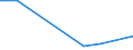 CN 70200090 /Exports /Unit = Prices (Euro/ton) /Partner: Sierra Leone /Reporter: Eur27 /70200090:Articles of Glass, N.e.s. (Excl. Articles of Glass Having a Linear Coefficient of Expansion <= 5 x 10 -6 per Kelvin Within a Temperature Range of 0°c to 300°c or Glassware of Fused Quartz or Other Fused Silica)