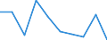 CN 70200090 /Exports /Unit = Prices (Euro/ton) /Partner: Benin /Reporter: Eur27 /70200090:Articles of Glass, N.e.s. (Excl. Articles of Glass Having a Linear Coefficient of Expansion <= 5 x 10 -6 per Kelvin Within a Temperature Range of 0°c to 300°c or Glassware of Fused Quartz or Other Fused Silica)