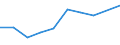 CN 70200090 /Exports /Unit = Prices (Euro/ton) /Partner: Congo /Reporter: Eur27 /70200090:Articles of Glass, N.e.s. (Excl. Articles of Glass Having a Linear Coefficient of Expansion <= 5 x 10 -6 per Kelvin Within a Temperature Range of 0°c to 300°c or Glassware of Fused Quartz or Other Fused Silica)