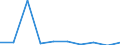 CN 70200090 /Exports /Unit = Prices (Euro/ton) /Partner: Angola /Reporter: Eur27 /70200090:Articles of Glass, N.e.s. (Excl. Articles of Glass Having a Linear Coefficient of Expansion <= 5 x 10 -6 per Kelvin Within a Temperature Range of 0°c to 300°c or Glassware of Fused Quartz or Other Fused Silica)