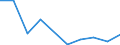 CN 70200090 /Exports /Unit = Prices (Euro/ton) /Partner: Kenya /Reporter: Eur27 /70200090:Articles of Glass, N.e.s. (Excl. Articles of Glass Having a Linear Coefficient of Expansion <= 5 x 10 -6 per Kelvin Within a Temperature Range of 0°c to 300°c or Glassware of Fused Quartz or Other Fused Silica)