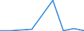 CN 70200090 /Exports /Unit = Prices (Euro/ton) /Partner: Uganda /Reporter: Eur27 /70200090:Articles of Glass, N.e.s. (Excl. Articles of Glass Having a Linear Coefficient of Expansion <= 5 x 10 -6 per Kelvin Within a Temperature Range of 0°c to 300°c or Glassware of Fused Quartz or Other Fused Silica)