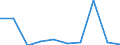 CN 70200090 /Exports /Unit = Prices (Euro/ton) /Partner: Tanzania /Reporter: Eur27 /70200090:Articles of Glass, N.e.s. (Excl. Articles of Glass Having a Linear Coefficient of Expansion <= 5 x 10 -6 per Kelvin Within a Temperature Range of 0°c to 300°c or Glassware of Fused Quartz or Other Fused Silica)