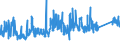 CN 7020 /Exports /Unit = Prices (Euro/ton) /Partner: Netherlands /Reporter: Eur27_2020 /7020:Articles of Glass, N.e.s.