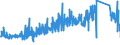 CN 7020 /Exports /Unit = Prices (Euro/ton) /Partner: Denmark /Reporter: Eur27_2020 /7020:Articles of Glass, N.e.s.