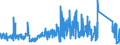 CN 7020 /Exports /Unit = Prices (Euro/ton) /Partner: Greece /Reporter: Eur27_2020 /7020:Articles of Glass, N.e.s.