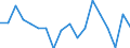 KN 7020 /Exporte /Einheit = Preise (Euro/Tonne) /Partnerland: Ver.koenigreich(Nordirland) /Meldeland: Eur27_2020 /7020:Waren aus Glas, A.n.g.