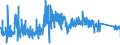 CN 7020 /Exports /Unit = Prices (Euro/ton) /Partner: Luxembourg /Reporter: Eur27_2020 /7020:Articles of Glass, N.e.s.