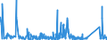 CN 7020 /Exports /Unit = Prices (Euro/ton) /Partner: Gibraltar /Reporter: Eur27_2020 /7020:Articles of Glass, N.e.s.