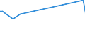 KN 7020 /Exporte /Einheit = Preise (Euro/Tonne) /Partnerland: Vatikanstadt /Meldeland: Europäische Union /7020:Waren aus Glas, A.n.g.