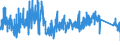 CN 7020 /Exports /Unit = Prices (Euro/ton) /Partner: Czech Rep. /Reporter: Eur27_2020 /7020:Articles of Glass, N.e.s.