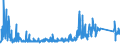 CN 7020 /Exports /Unit = Prices (Euro/ton) /Partner: Slovakia /Reporter: Eur27_2020 /7020:Articles of Glass, N.e.s.