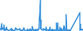 KN 7020 /Exporte /Einheit = Preise (Euro/Tonne) /Partnerland: Ehem.jug.rep.mazed /Meldeland: Eur27_2020 /7020:Waren aus Glas, A.n.g.