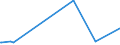 KN 7020 /Exporte /Einheit = Preise (Euro/Tonne) /Partnerland: Zentralaf.republik /Meldeland: Eur27_2020 /7020:Waren aus Glas, A.n.g.