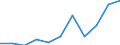 KN 70 /Exporte /Einheit = Preise (Euro/Tonne) /Partnerland: Belgien/Luxemburg /Meldeland: Eur27 /70:Glas und Glaswaren