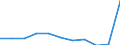 KN 70 /Exporte /Einheit = Preise (Euro/Tonne) /Partnerland: Ceuta und Melilla /Meldeland: Eur27 /70:Glas und Glaswaren