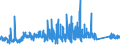 KN 70 /Exporte /Einheit = Preise (Euro/Tonne) /Partnerland: San Marino /Meldeland: Eur27_2020 /70:Glas und Glaswaren