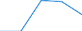 KN 70 /Exporte /Einheit = Preise (Euro/Tonne) /Partnerland: Jugoslawien /Meldeland: Eur27 /70:Glas und Glaswaren