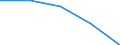 KN 70 /Exporte /Einheit = Preise (Euro/Tonne) /Partnerland: Tschechoslow /Meldeland: Eur27 /70:Glas und Glaswaren