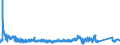 KN 70 /Exporte /Einheit = Preise (Euro/Tonne) /Partnerland: Moldau /Meldeland: Eur27_2020 /70:Glas und Glaswaren