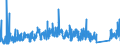 KN 70 /Exporte /Einheit = Preise (Euro/Tonne) /Partnerland: Aserbaidschan /Meldeland: Eur27_2020 /70:Glas und Glaswaren